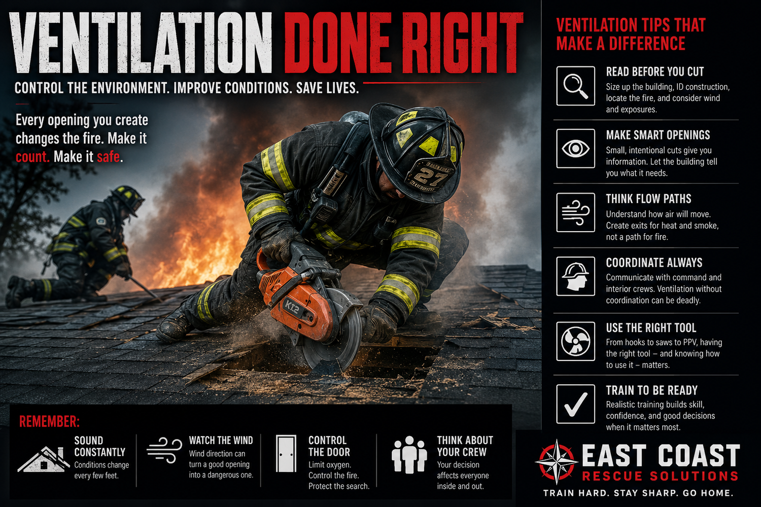 Firefighting ventilation